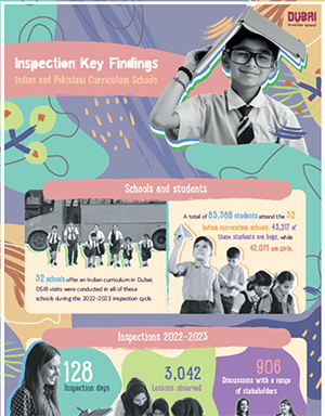 Inspection Key Findings for Indian and Pakistani curriculum Schools 2022-2023