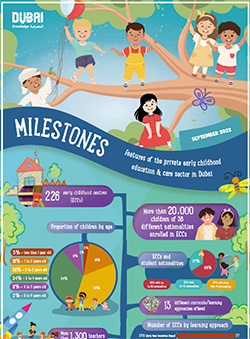Features of the private early childhood education & care sector in Dubai – September 2022