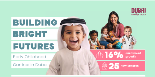 High trust and quality education drive 16% enrolment growth at Dubai’s private early childhood education centres