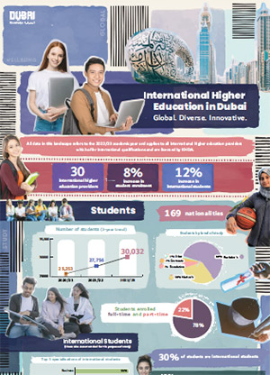 International Higher Education in Dubai: Global. Diverse. Innovative.