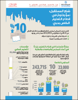 أبرز إحصائيات التعليم الخاص في دبي 2013/2014