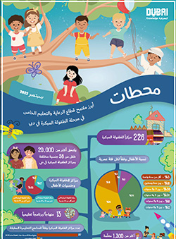 إحصائيات شاملة حول مراكز الطفولة المبكرة في دبي _ سبتمبر 2022