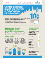 Dubai Private Education Statistics 2013/14