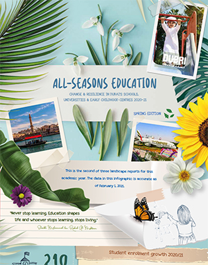 Private Education Landscape 2020-2021: Spring edition